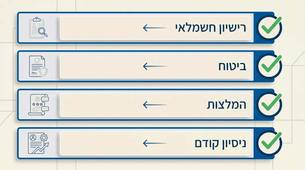 אינפוגרפיקה של צ'ק-ליסט לבחירת מתקין סולארי אמין
